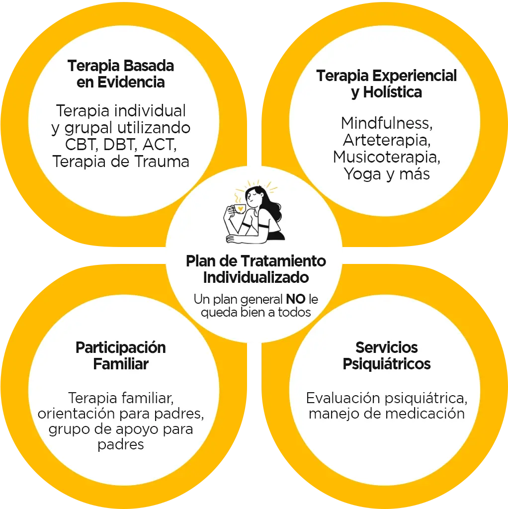 Framework